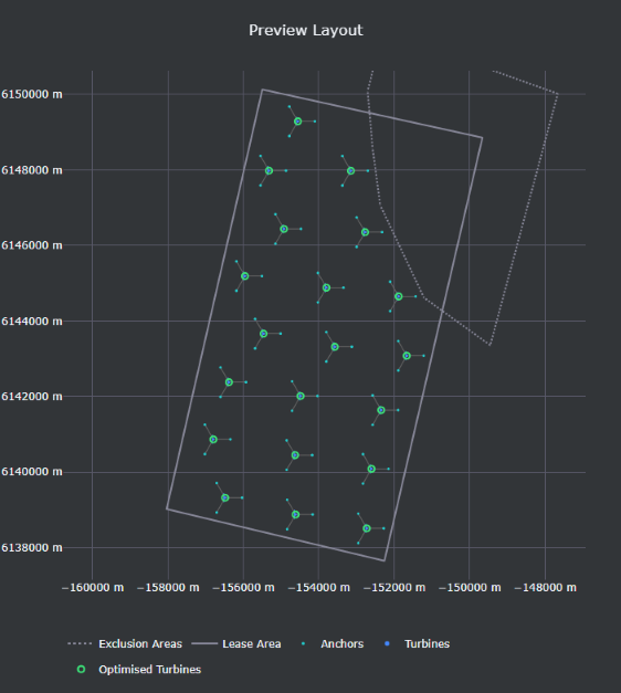 User Optimized turbines applied to preview