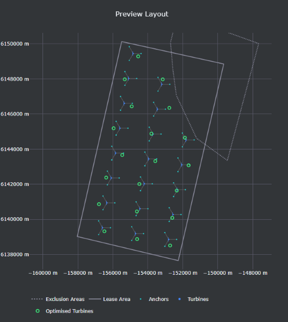 User Optimized turbines