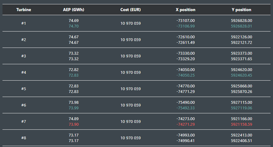 Turbines section after running an Optimization