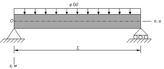 FIGURA 2