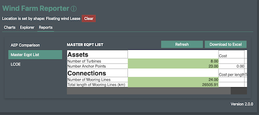 AEP Comparison